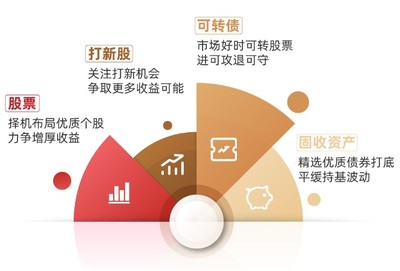 行穩(wěn)致遠(yuǎn)，匠心繪就凈值曲線——基金經(jīng)理宋洋談如何實現(xiàn)年化回報超7%的投資之道